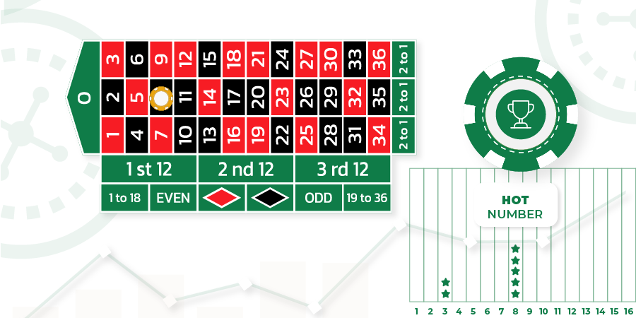 Khám Phá 868vip: Chiến Thuật Giảm Thiểu Thua Lỗ Khi Cờ Bạc Online